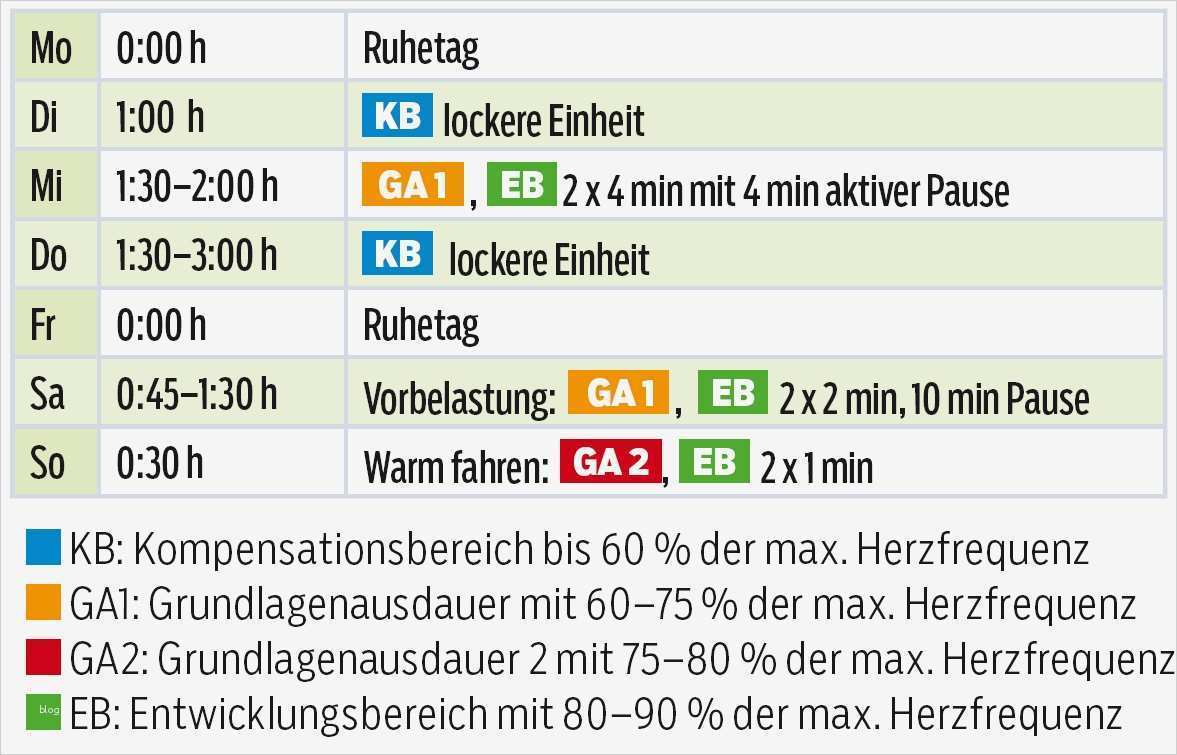 Trainingsplan Erstellen Vorlage Angenehm Crash Kurs Trainingsplan Für Spätstarter Bei Roadbike