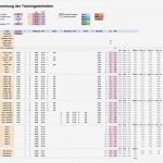 Trainingsplan Erstellen Vorlage Beste Mein Trainingsplan Für 2017
