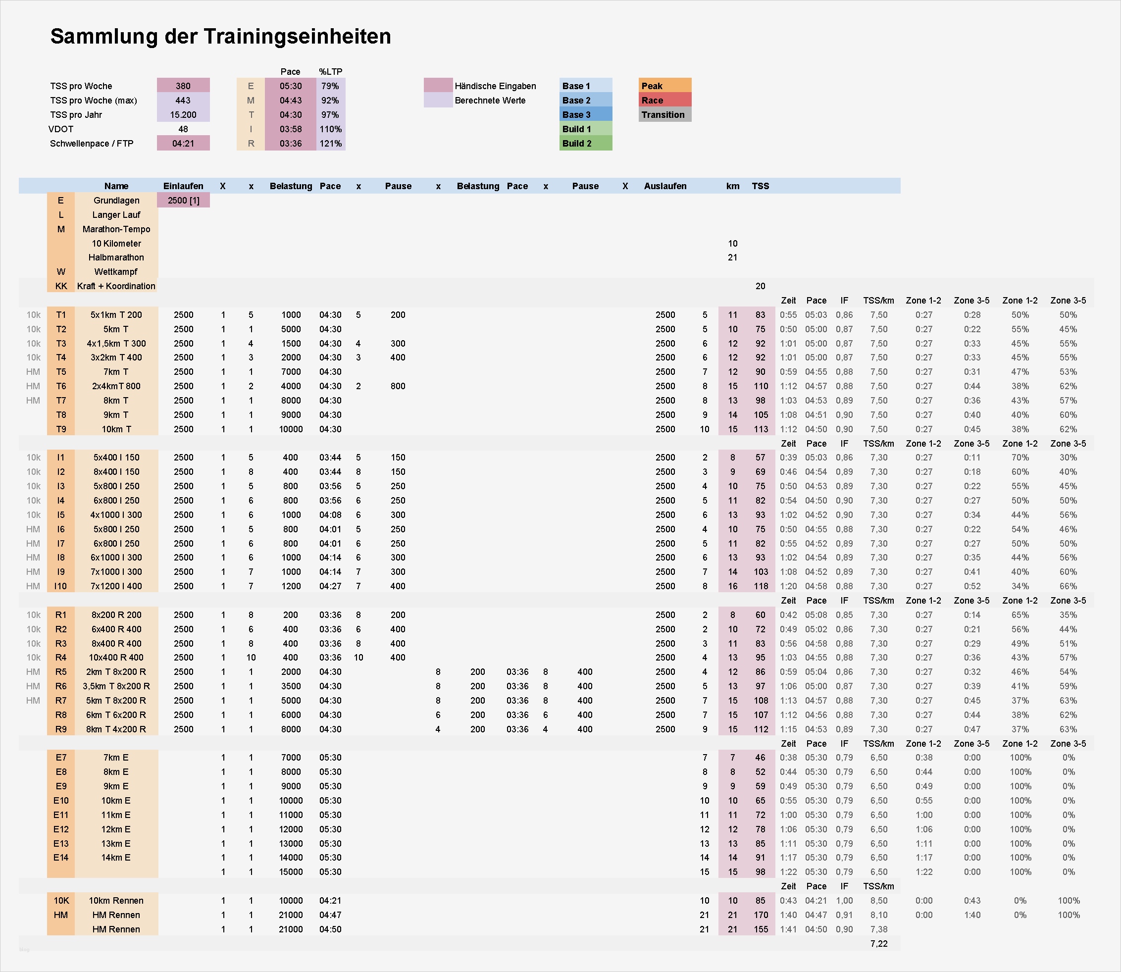 Trainingsplan Erstellen Vorlage Beste Mein Trainingsplan Für 2017