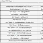Trainingsplan Erstellen Vorlage Großartig 13 14 News Archiv