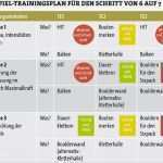 Trainingsplan Erstellen Vorlage Schön Der Trainingsplan Bei Klettern