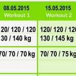 Trainingsplan Erstellen Vorlage Süß Trainingsplan Leere Pdf Vorlage Zum Ausdrucken