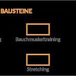 Trainingsplan Pdf Vorlage Beste Sixpack Trainingsplan In 4 Wochen Zum Waschbrettbauch