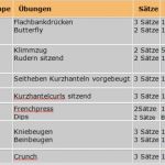 Trainingsplan Pdf Vorlage Inspiration Trainingsplan Leere Pdf Vorlage Zum Ausdrucken