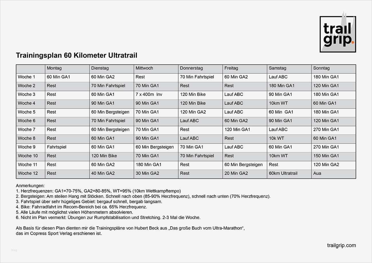 Trainingsplan Pdf Vorlage Süß Trainingsplan Für Einen 60 Kilometer Ultratrail
