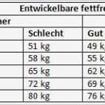 Trainingsplan Pferd Vorlage Hübsch Muskelaufbau Welche fortschritte Sind Realistisch