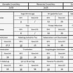 Trainingsplan Pferd Vorlage Hübsch Wunderbar Trainingsplan Vorlage Ideen Vorlagen Ideen