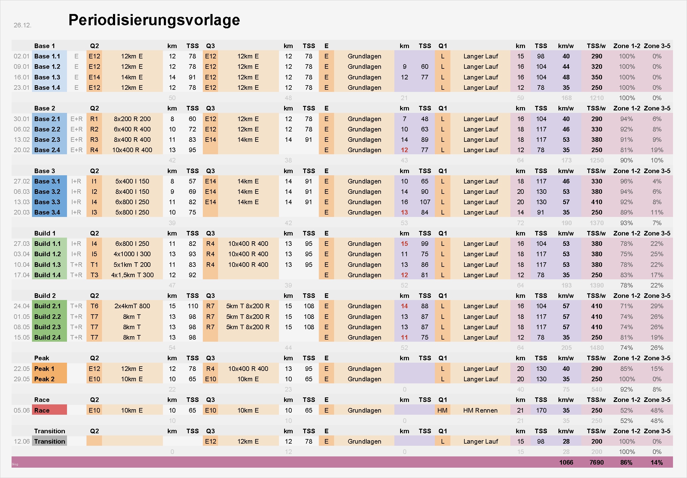 Trainingsplan Vorlage Erstaunlich Mein Trainingsplan Für 2017