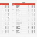 Trainingsplan Vorlage Fabelhaft Trainingsplan Pferd Vorlage – Vorlagen Kostenlos