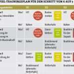 Trainingsplan Vorlage Großartig Der Trainingsplan Bei Klettern