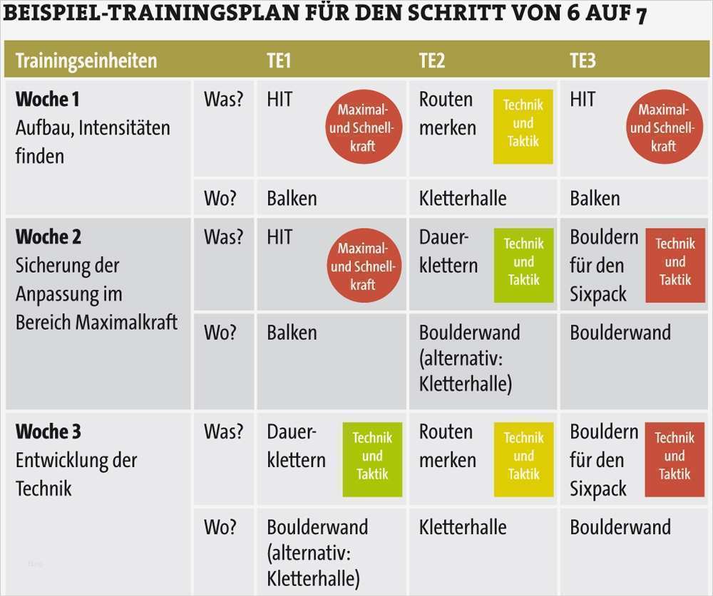 Trainingsplan Vorlage Großartig Der Trainingsplan Bei Klettern
