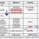 Trainingsplan Vorlage Luxus 20 Vorlage Trainingsplan