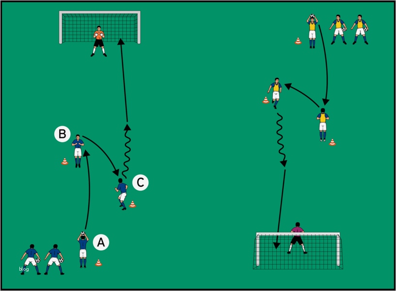 Trainingsplanung Fußball Vorlage Best Of atemberaubend Trainingseinheit Vorlage Bilder