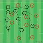 Trainingsplanung Fußball Vorlage Best Of &quot;must Have&quot; Hohes Intensives Pressing Im Fußball