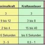 Trainingsplanung Fußball Vorlage Elegant Muskelaufbau Wie Oft Trainieren Wie Viele Sätze