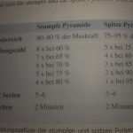 Trainingsplanung Fußball Vorlage Erstaunlich Charmant Fragen Nach Spendenvorlage Galerie Entry Level