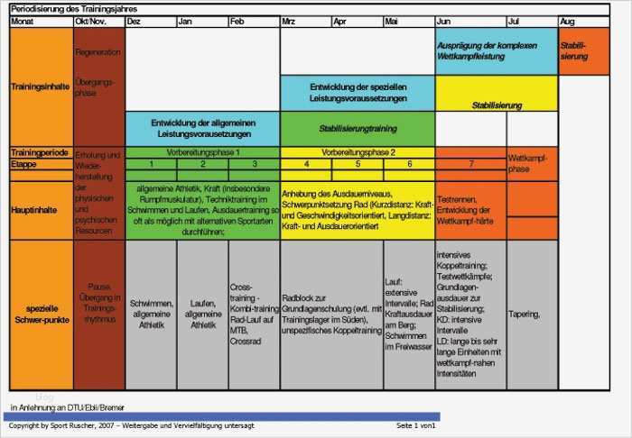Trainingsplanung Fußball Vorlage Erstaunlich Trainingssteuerung Eine Gute Planung Als