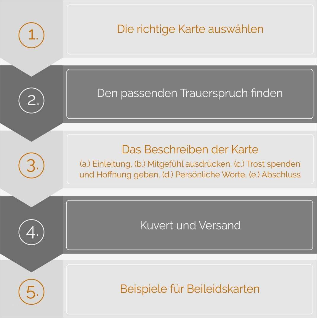 Trauerkarte Vorlage Hübsch Geliebte Trauerkarte Schreiben Muster Pz28