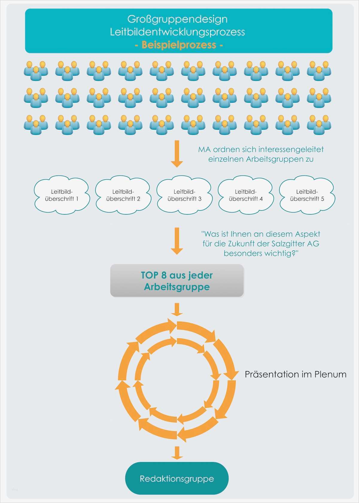 Trauerrede Vorlage Download Kostenlos Wunderbar Nett Vorlage Für Leitbild Ideen Entry Level Resume
