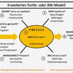 Turtle Diagramm Vorlage Excel Fabelhaft Prozessorientierter Ansatz iso 9001 2015 Kirsch