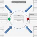 Turtle Diagramm Vorlage Excel Hübsch 5 Best Of iso Process Audit Turtle Diagram