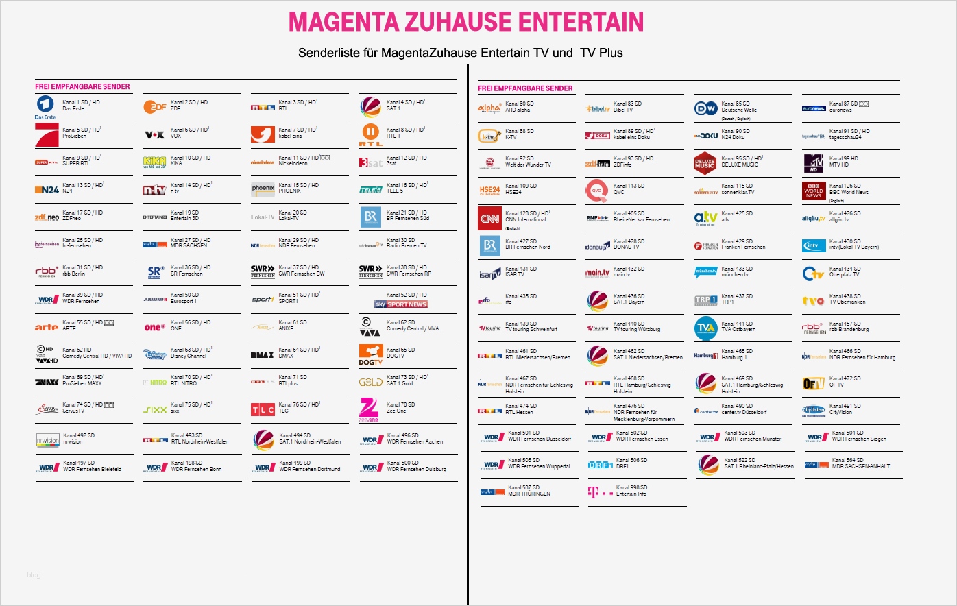 Tv Senderliste Vorlage Cool Nicotel Mobilfunk