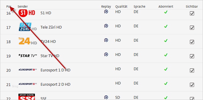 Tv Senderliste Vorlage Großartig Swiss Munity Detaillierte Senderübersicht