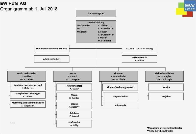 Tv Senderliste Vorlage Wunderbar Ew Höfe Ag Freienbach Dienstleistungen