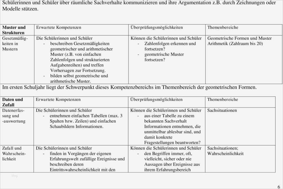 über Mich Text Vorlagen Elegant Großartig Lebenslauf über Mich Beispiel Galerie Entry