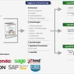 Ug Rechnung Vorlage Fabelhaft 73 Illustration Einnahmen Ausgaben Rechnung Excel Cool