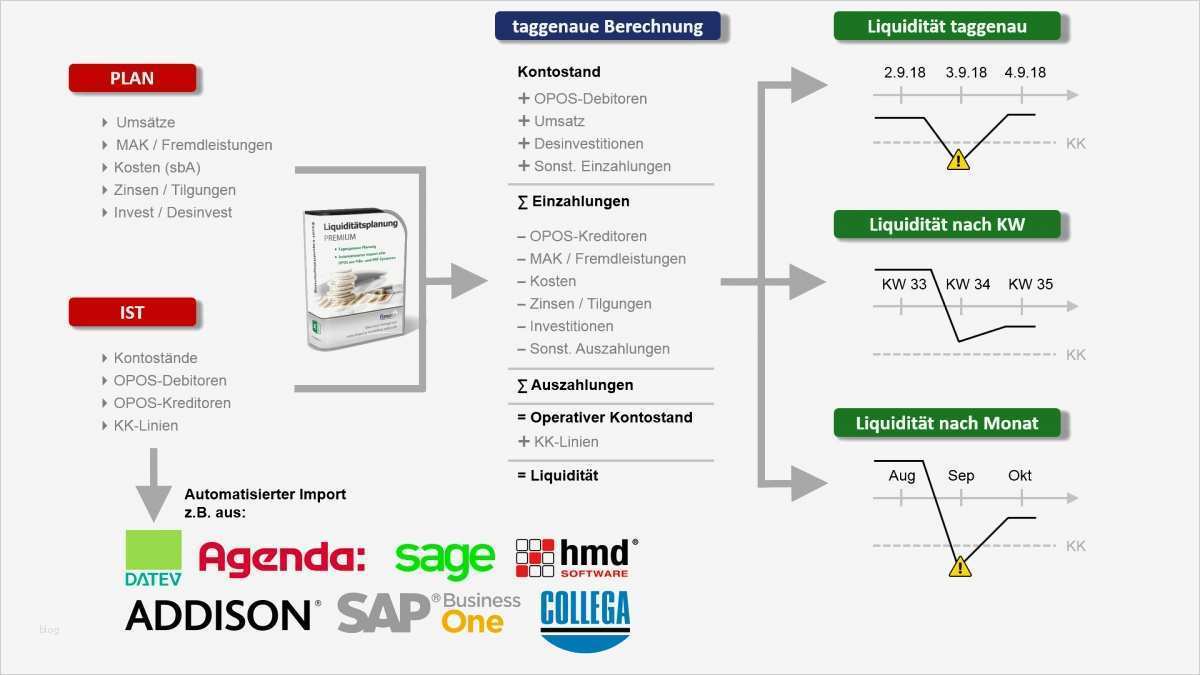Ug Rechnung Vorlage Fabelhaft 73 Illustration Einnahmen Ausgaben Rechnung Excel Cool