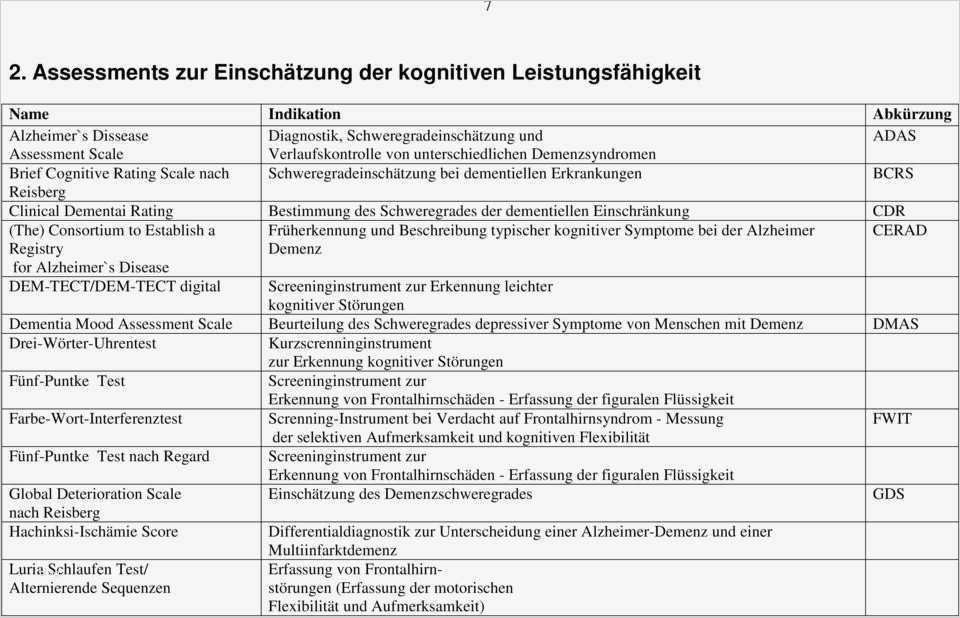 Uhrentest Demenz Vorlage Luxus assessments In Der Versorgung Von Personen Mit Demenz