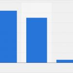 Umfrage Mitarbeiterzufriedenheit Vorlage Beste Schön Umfrage Vorlage Ideen Vorlagen Ideen fortsetzen