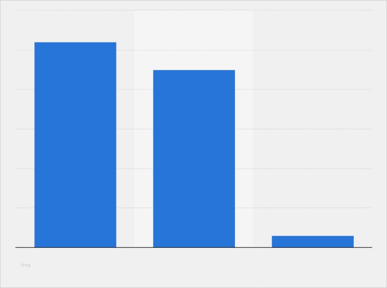 Umfrage Mitarbeiterzufriedenheit Vorlage Beste Schön Umfrage Vorlage Ideen Vorlagen Ideen fortsetzen