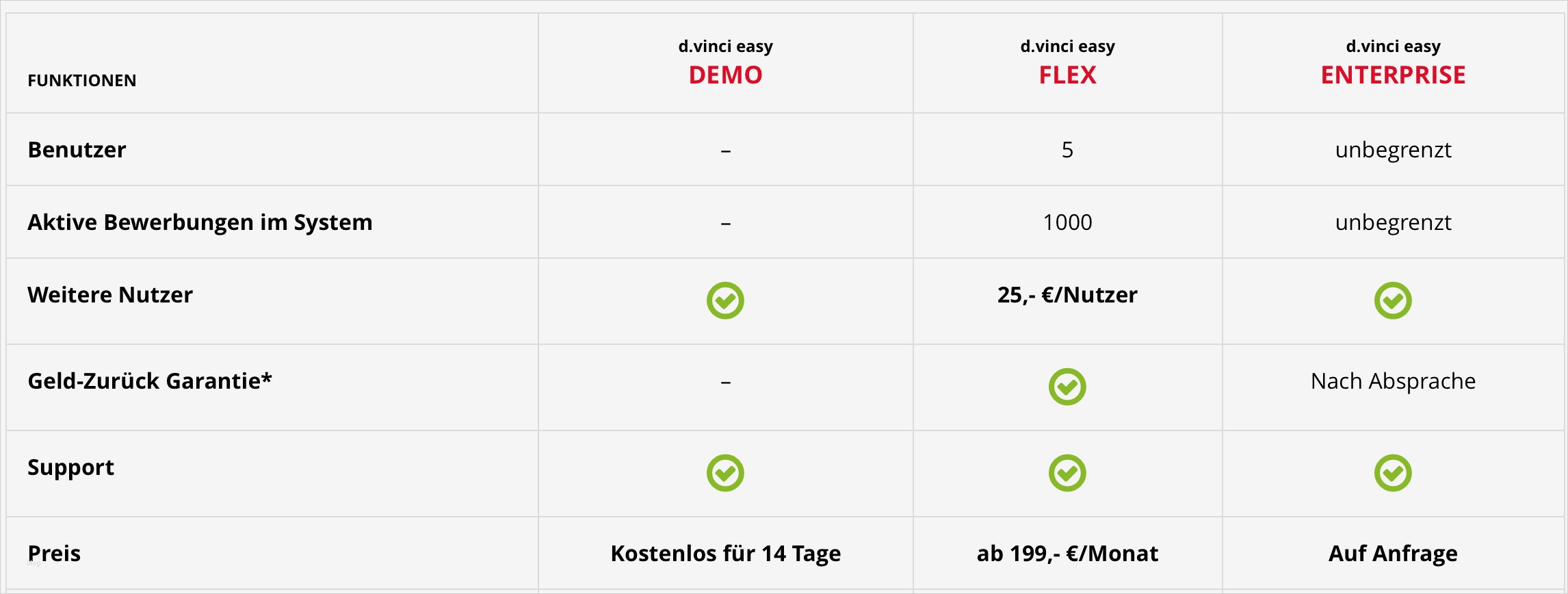 Umfrage Vorlage Genial Ungewöhnlich Kunden Feedback Umfrage Vorlage Bilder
