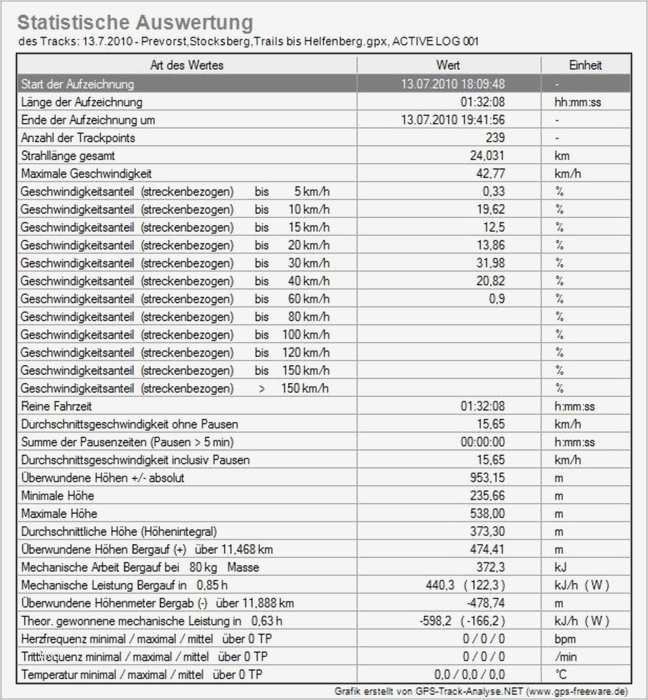 Umfrage Vorlage Word Angenehm Ungewöhnlich Umfrage Fragebogen Vorlage Fotos Beispiel