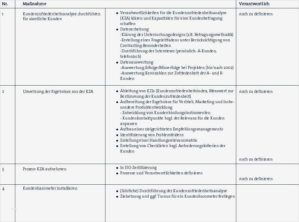 Umfrage Vorlage Word Einzigartig Gemütlich Umfrage Zur Kundenzufriedenheit Template Bilder