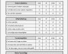 Umfrage Vorlage Word Erstaunlich Beste Word Umfrage Vorlagen Galerie Entry Level Resume