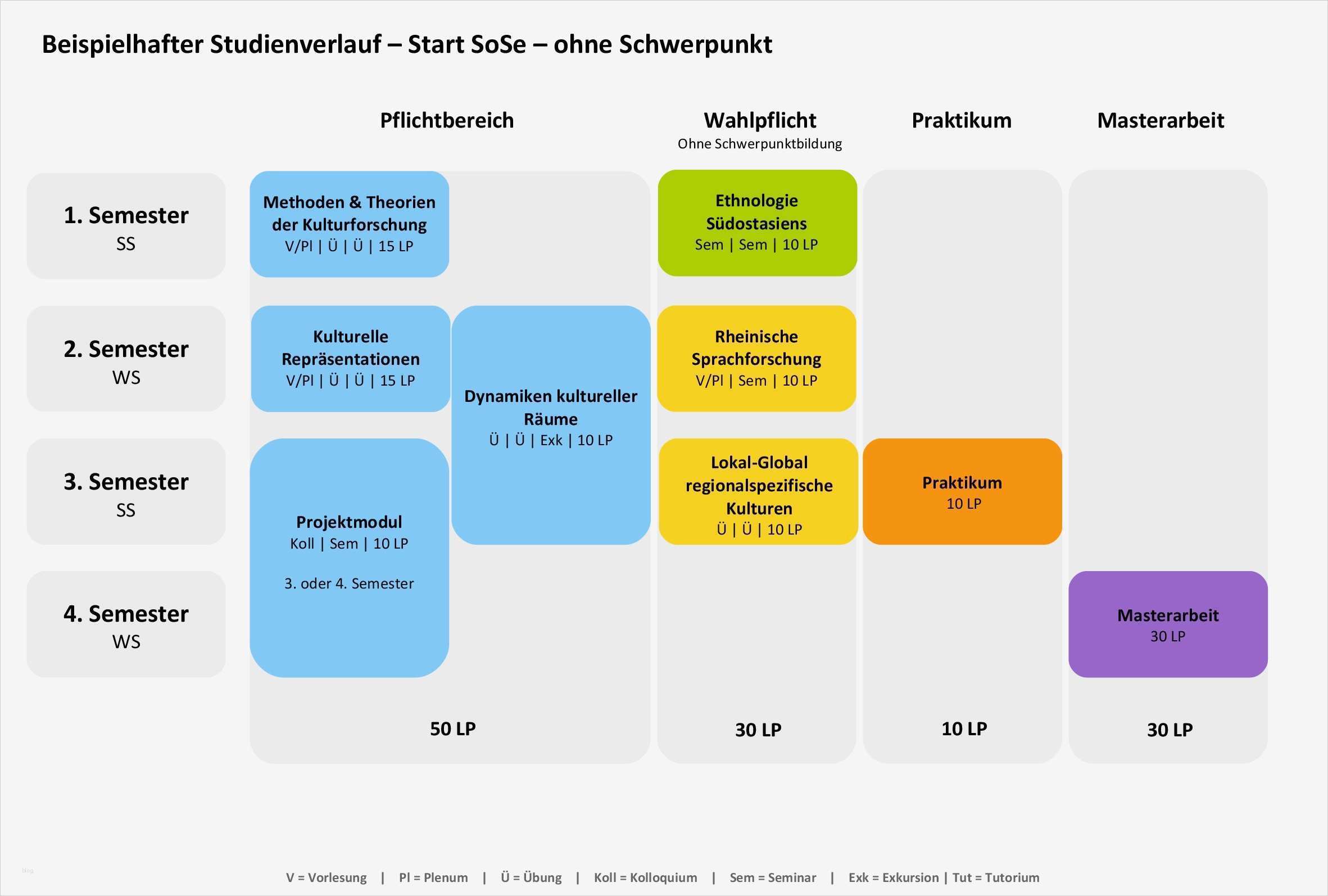 Uni Bonn Powerpoint Vorlage Bewundernswert Studium — Institut Für Archäologie Und Kulturanthropologie