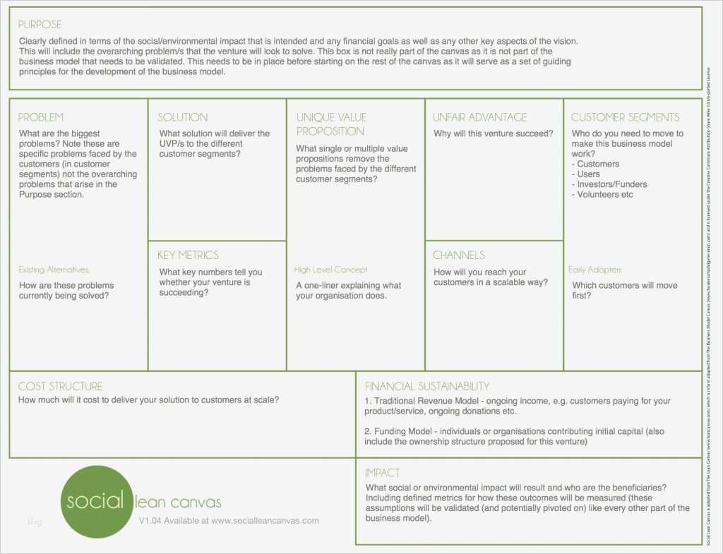 Untermieterlaubnis Vorlage Neu Charmant Produktvorschlag Vorlage Ideen Vorlagen Ideen