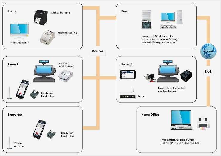 Untermietvertrag Hamburg Vorlage Angenehm Großartig Restaurant Mitarbeiter Handbuch Vorlage Fotos