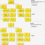 Untermietvertrag Hamburg Vorlage Bewundernswert atemberaubend Grund organigramm Bilder fortsetzung