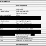 Untermietvertrag Jobcenter Vorlage Best Of Dürfen Jobcenter Vorlage Ungeschwärzter Kontoauszüge