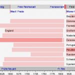 Untermietvertrag Vorlage Hamburg Angenehm Vorlage Zeitleiste Diplomatische Vertretungen In Hamburg