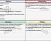 Unternehmen Analysieren Vorlage Für Eine Detaillierte Unternehmensanalyse Einzigartig Swot Analyse – Controllingwiki