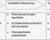 Unternehmen Analysieren Vorlage Für Eine Detaillierte Unternehmensanalyse Erstaunlich Risikomanagementprozess Analyse Und Massnahmen
