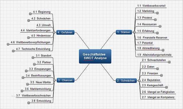 Unternehmensanalyse Vorlage Einzigartig Ungewöhnlich Vorlage Für Swot Analyse Bilder Bilder Für