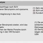 Unternehmensanalyse Vorlage Erstaunlich Gemütlich Produkt Swot Analyse Vorlage Galerie Beispiel
