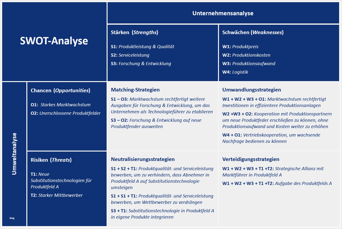 Unternehmensanalyse Vorlage Erstaunlich Niedlich Konkurrenz Swot Analyse Vorlage Bilder Entry