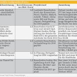 77 Fabelhaft Unternehmensanalyse Vorlage Bilder 52 Unternehmensanalyse Vorlage Genial Wunderbar Marktchancenanalyse Vorlage Ideen Entry Level
